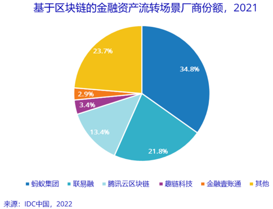 区块链与金融市场，重塑未来的核心力量