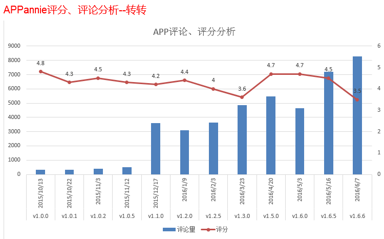 用户反馈洞察利器，评论分析软件深度解读用户心声