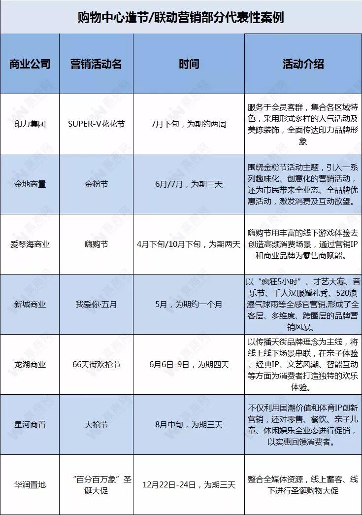 购物节营销手段全面深度解析