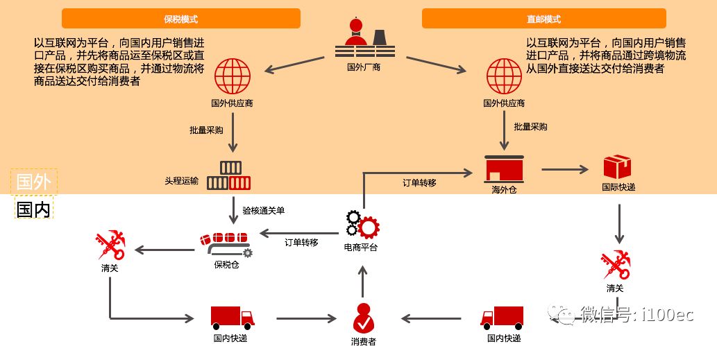 跨境物流仓库管理优化，提高效率的关键步骤与流程解析