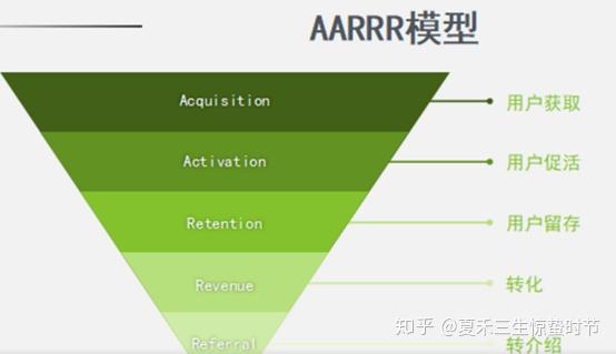 消费者分析模型，深度洞察市场必备工具