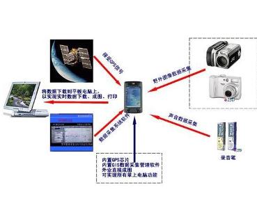 电子商务数据采集，重塑商业智能的核心驱动力