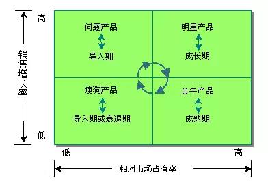 SEM流量详解，搜索引擎营销中的流量获取策略与解析