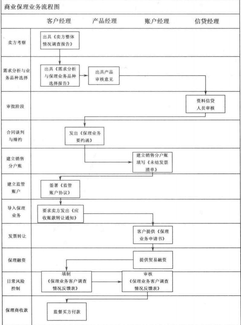 电商供应链旅程图，重塑产业生态的核心力量