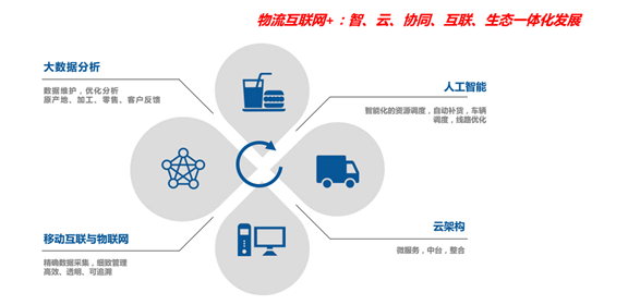 提高物流系统效率的关键策略与方法探讨