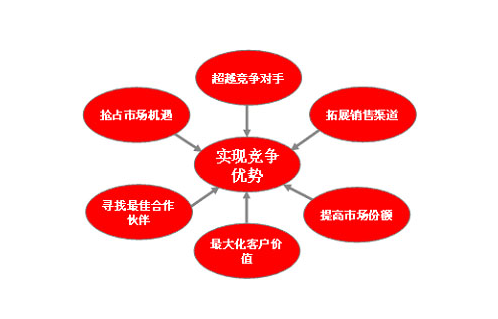 营销活动的关键因素及其作用深度解析