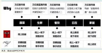 电商企业新零售模式的战略调整与转型之道