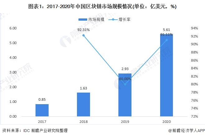 区块链行业现状与未来展望，探索未来趋势与挑战