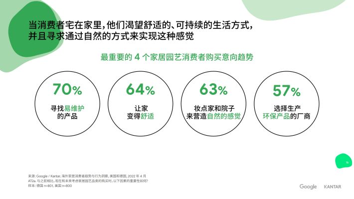 消费者行为洞察报告，深度解读及未来展望分析