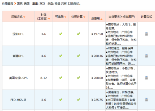 快递包月费价目表2024，洞悉物流费用趋势与变化全解析