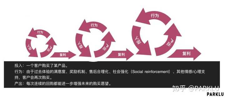 提升消费者忠诚度的策略与实践综合探讨