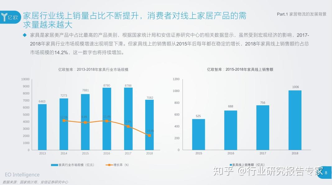 物流效率优化，供应链升级与经济收益增长的关键驱动力