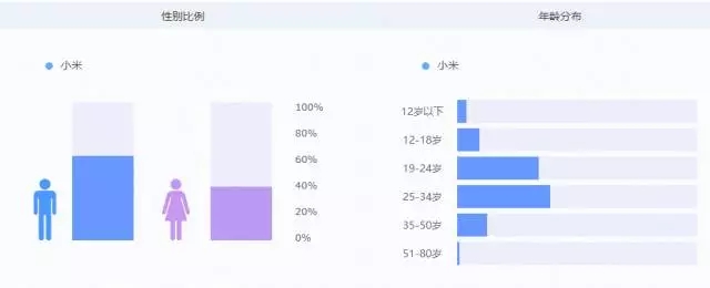 用户画像分析，构建精准用户洞察的步骤及策略方法