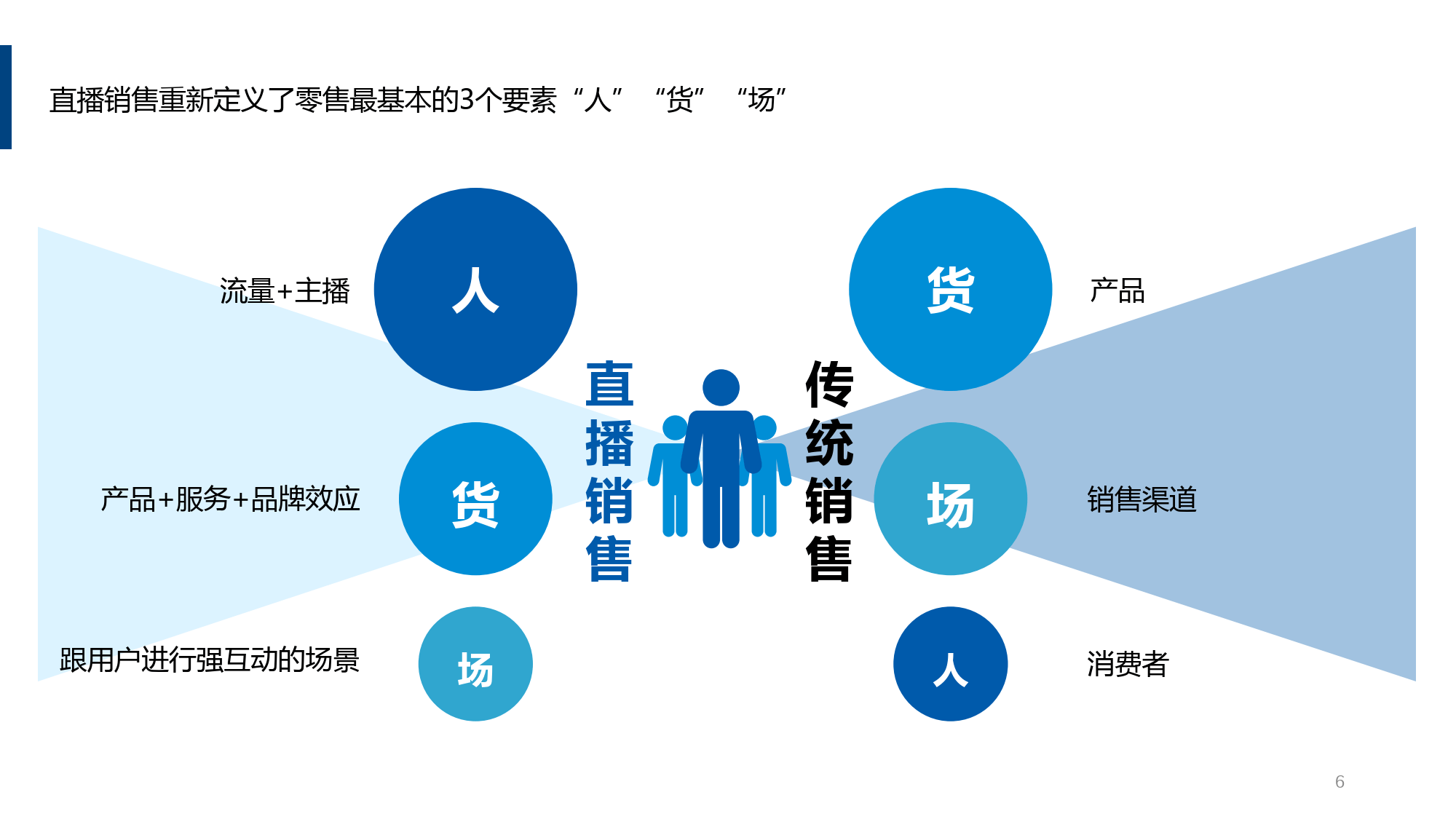 电商营销策略与实践指南