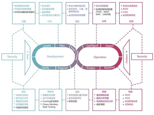 供应链安全的挑战、问题与应对策略