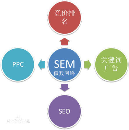 搜索引擎营销定义及其在现代应用中的重要性