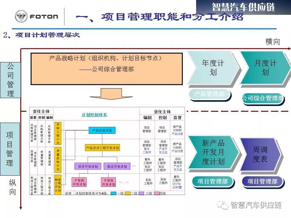 新产品开发过程的几大关键阶段