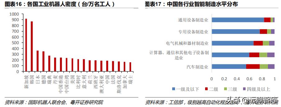 机器人服务策略解析