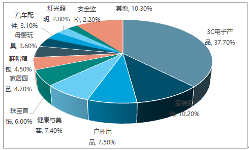 2024年跨境电商未来前景深度探索