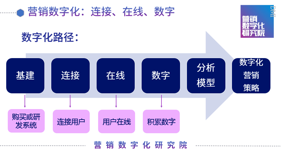 重塑品牌价值，非数字手段的深度探讨