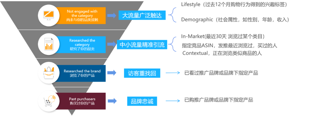 站外活动与引流，电商营销新策略探索