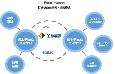 电商供应链金融，重塑产业生态与经济发展新动力