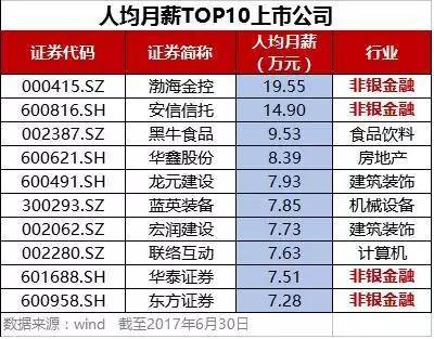 多麦集团员工薪资揭秘，收入、探索与解析