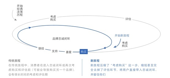 电商术语详解大全，专业词汇一网打尽