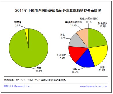 消费者购买决策过程的理论解析