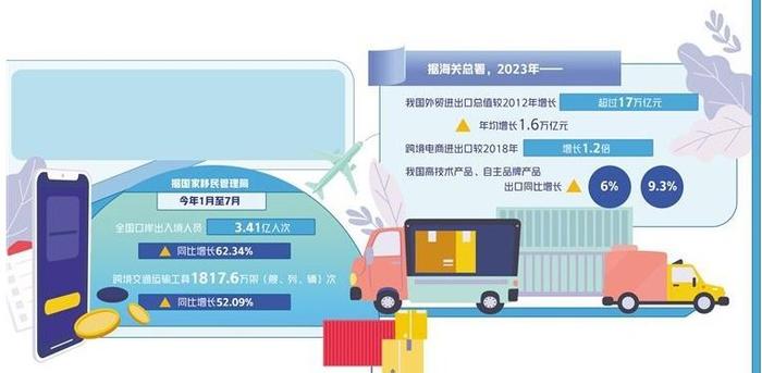 跨境电商业务，海外仓建设的必要性探究