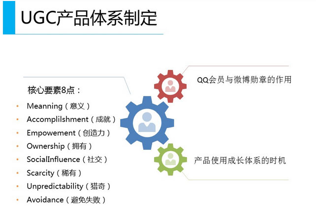 UGC电子商务市场的定义与内涵解析