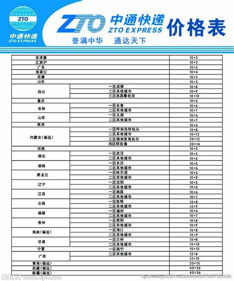 中通快递电商合作价格表全面解析