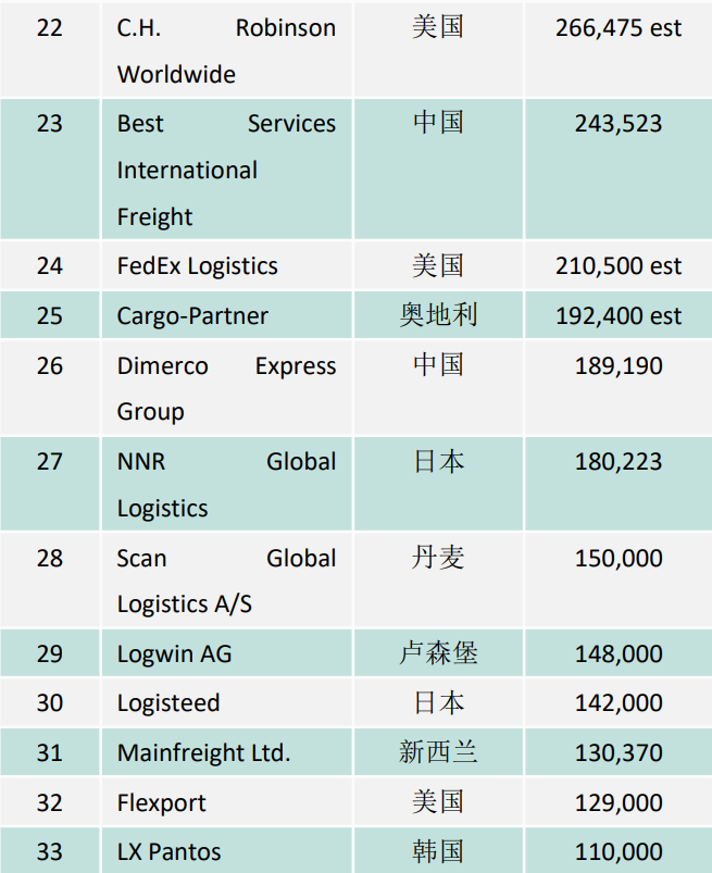 深度解析，2024年海外仓排行榜及未来趋势预测