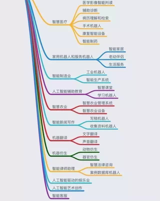 人工智能在阅读理解领域的深度应用与蓬勃发展