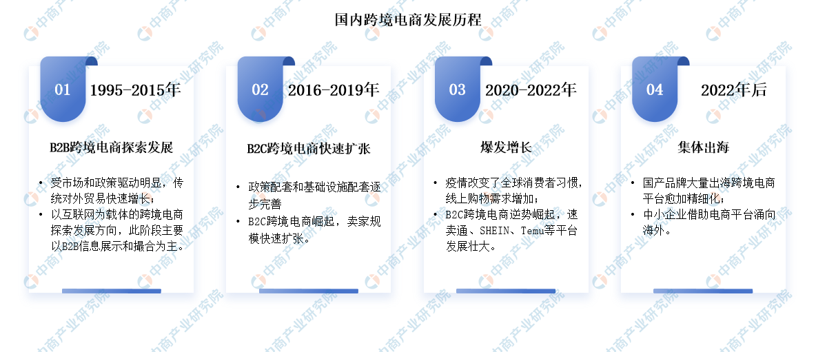 电商行业在2024年的发展现状及调研分析综述