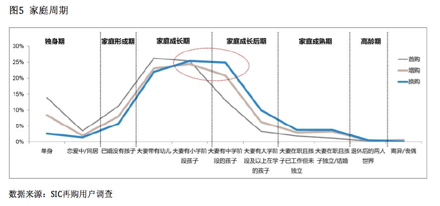 消费者需求变化趋势图，揭示未来市场走向的关键洞察点