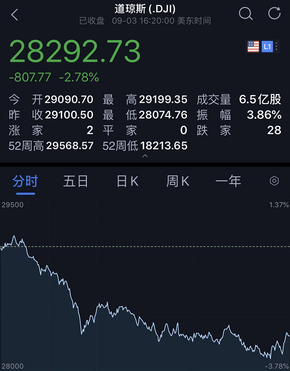 美股科技股回调，趋势、原因及影响深度解析