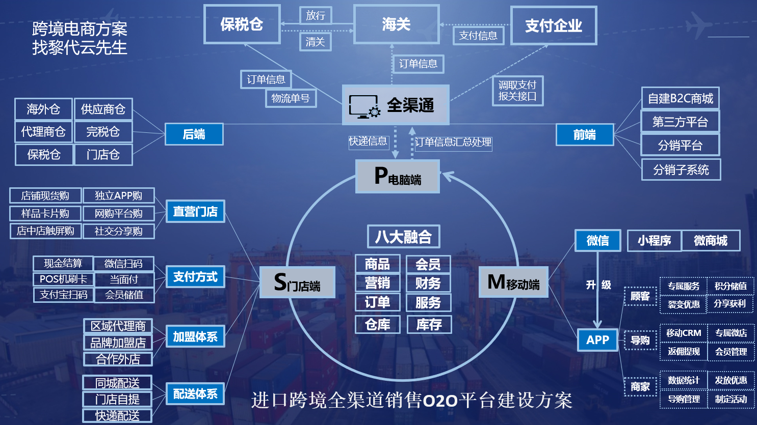 跨境电商物流运营模式深度探究