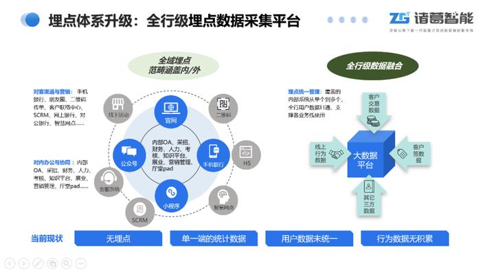 用户行为数据采集，把握用户体验的关键环节