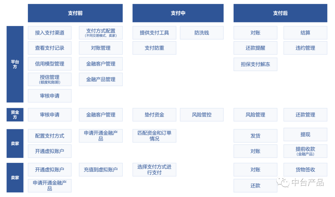 电商平台支付难题，挑战与应对策略