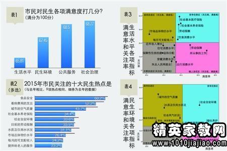 人民满意度调查，政府服务质量提升的关键所在