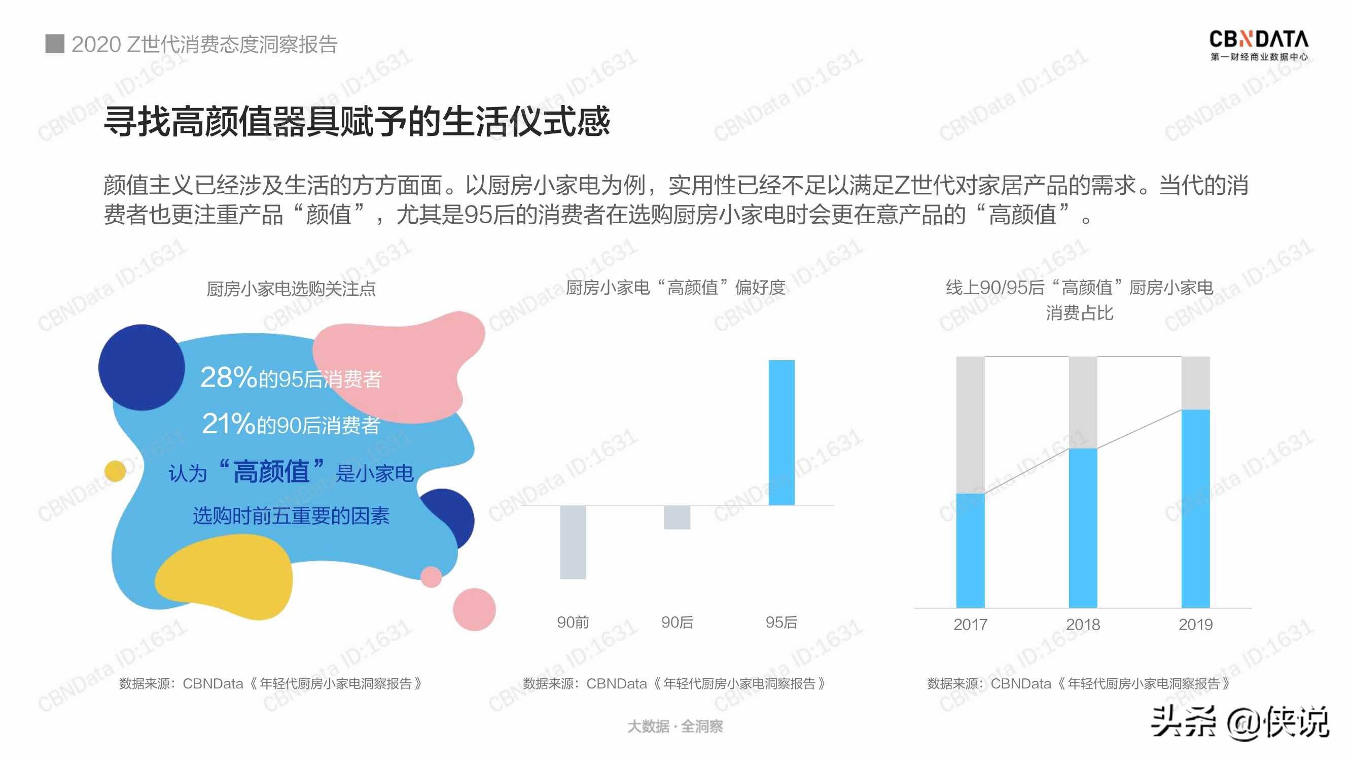 Z世代引领潮流，重塑消费时代新篇章