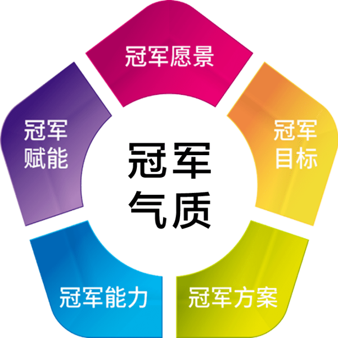 构成信任概念的五个维度详解