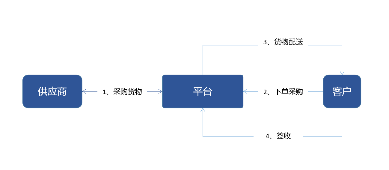 B2B交易模式全面解析与探讨