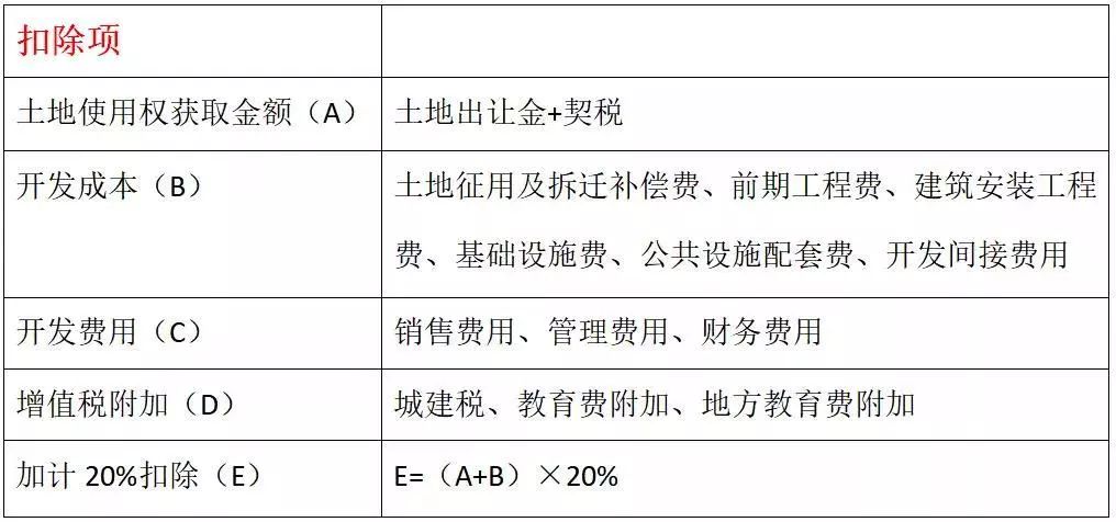 商业零售企业印花税计算详解