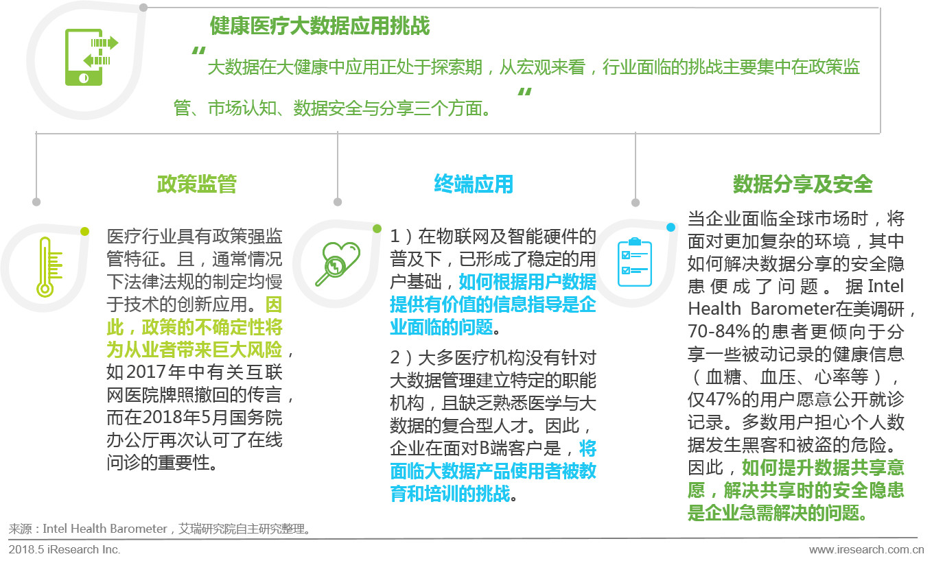 大数据在医疗领域的应用论文引言，探索未来医疗的新篇章