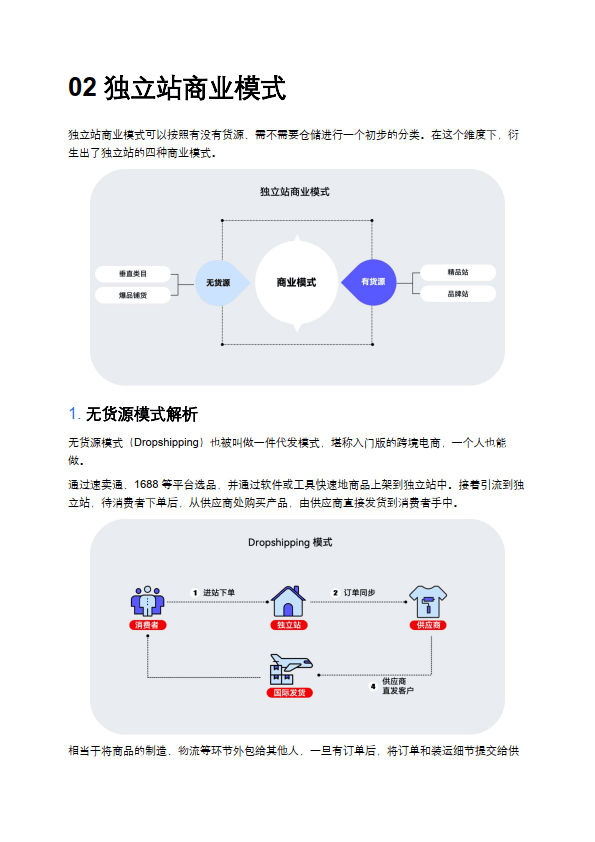 自建独立站的回款周期解析与管理策略详解