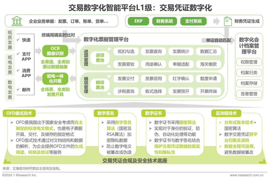 数字化商品交易平台的崛起与未来展望，趋势、机遇与挑战