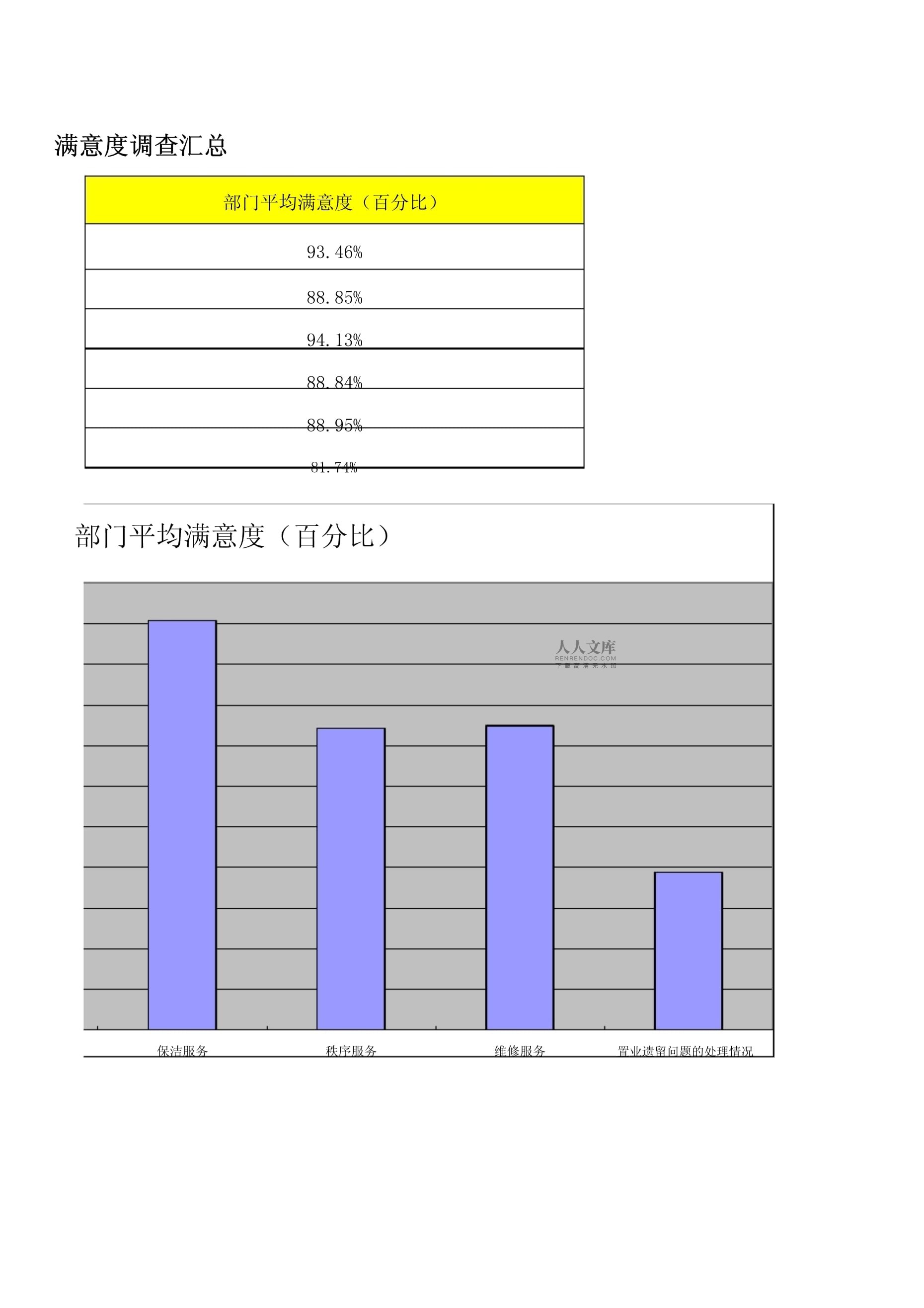 顾客满意度调查结果全面解析报告