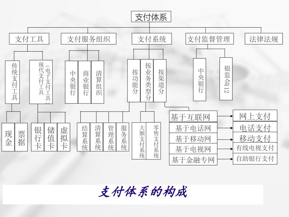 电子支付系统简介与概述